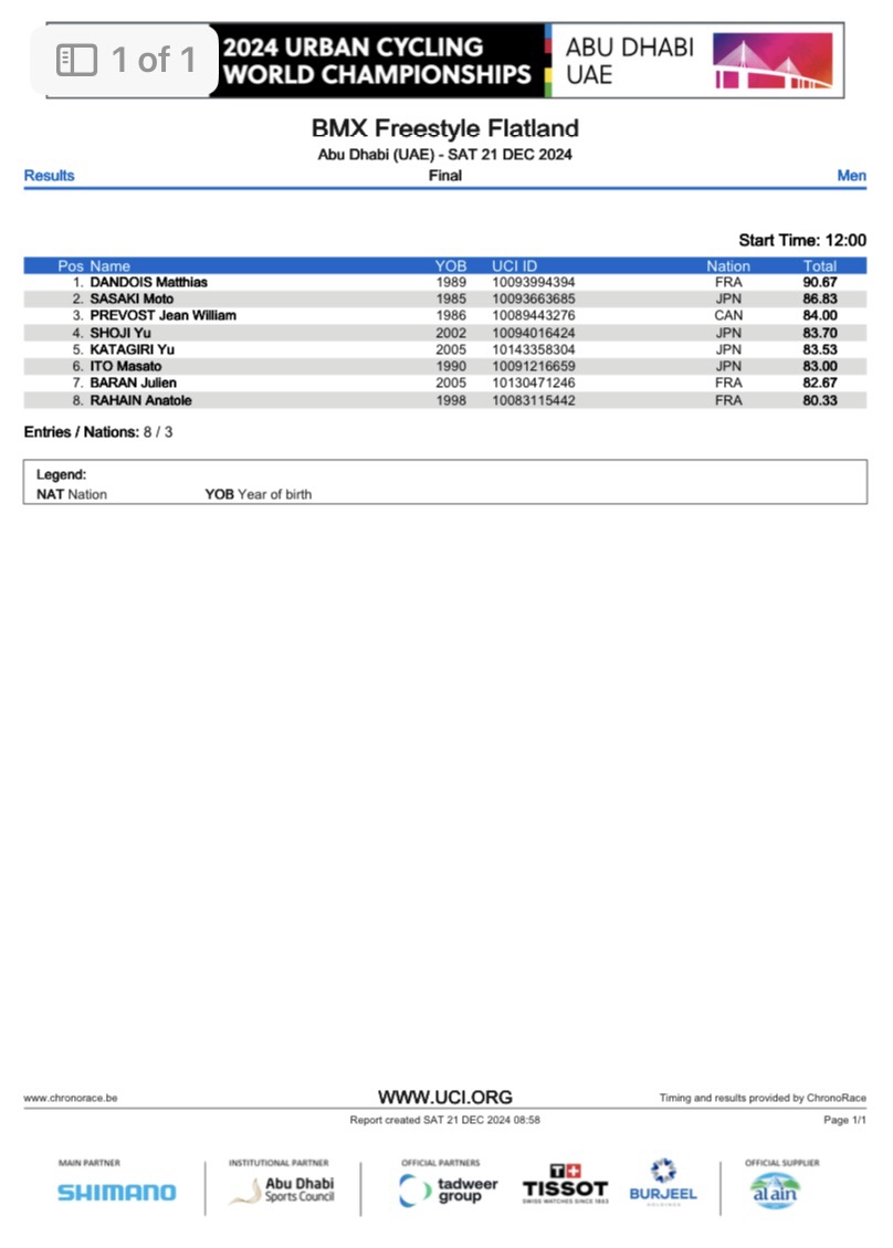 Matthias Dandois wins MENS ELITE UCI WORLD CHAMPIONSHIPS 2024 Flat